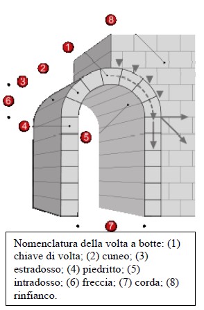 romanico