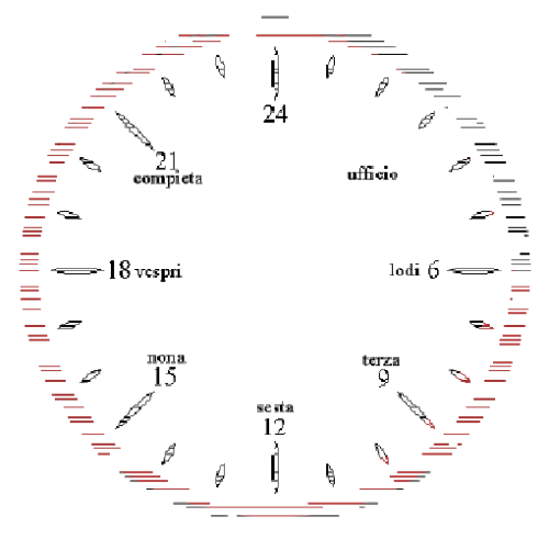 OROLOGIO DELLE PREGHIERA