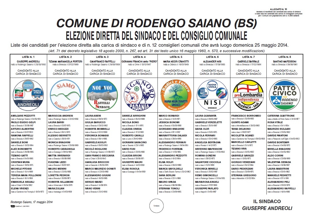 2014 05 25 candidati