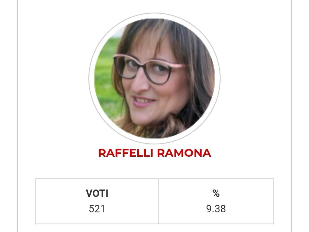 raffelli