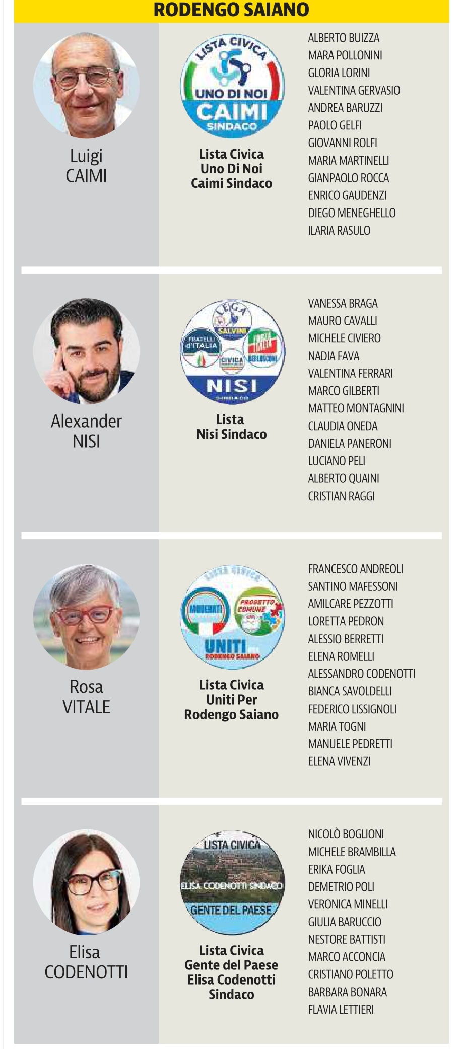 2021 09 04 candidati