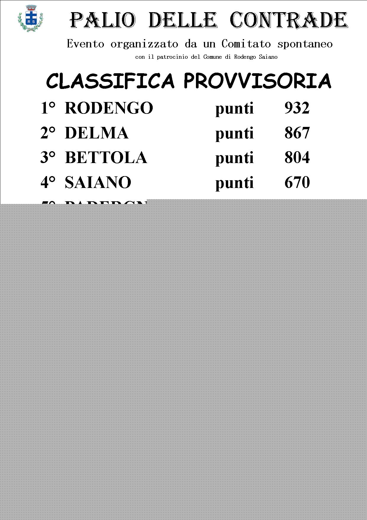 classifica provvisoria